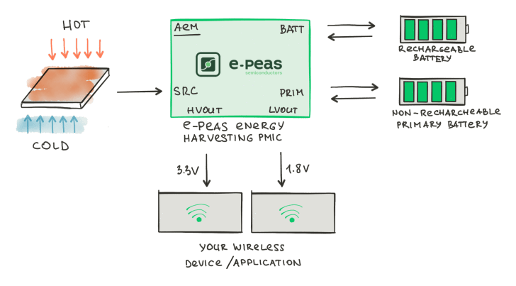 e-peas-thermic-energy-harvesting-IC-aem